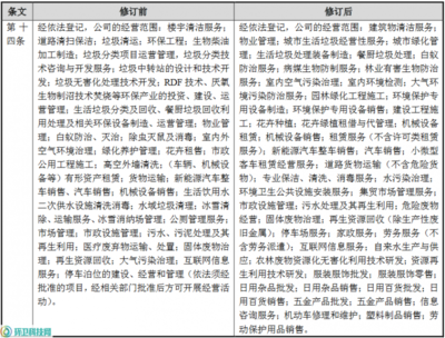 玉禾田拓展業務新版圖 新增新能源汽車銷售與家政服務，修訂經營范圍涵蓋日用雜品